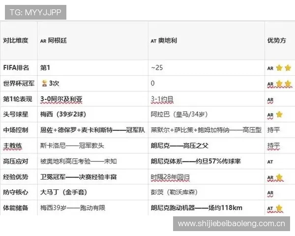 2026年世界杯阿根廷VS奥地利点球环节规则变化及应对策略全方位解读